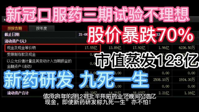 开拓药业:上演新药研发“九死一生”,股价暴跌70%,市值蒸发123亿港元