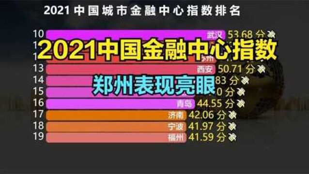 2021中国金融中心城市排名:合肥连前20都进不了,武汉勉强进前10