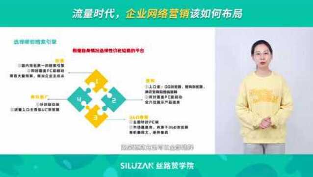 流量时代,企业网络营销该如何布局?