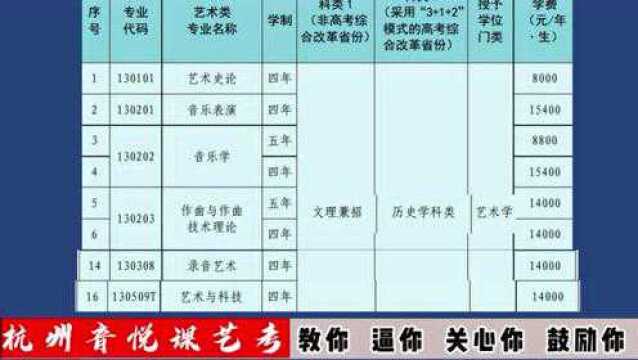 沈阳音乐学院2022年音乐类校考报名招生简章发布!