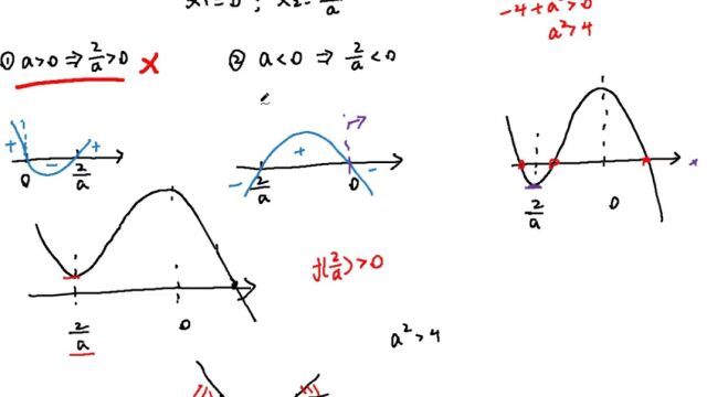 2014年高考数学:函数f(x)=axⳳxⳫ1,存在零点,求a范围