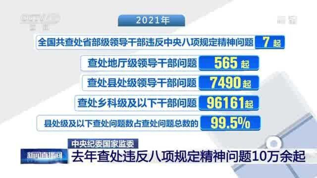 中央纪委国家监委 去年查处违反八项规定精神问题10万余起