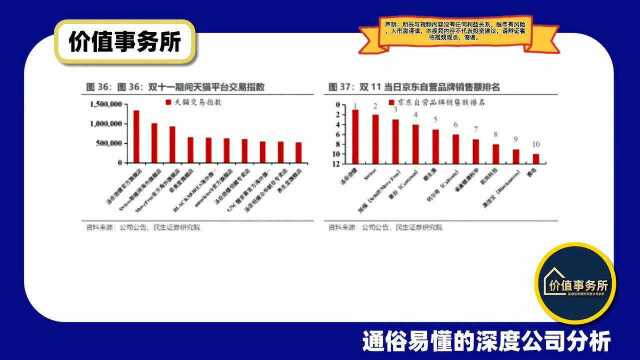 年报爆大惊喜,毛利超高行业的汤臣倍健