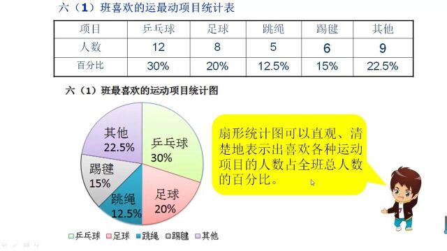 扇形统计图的认识