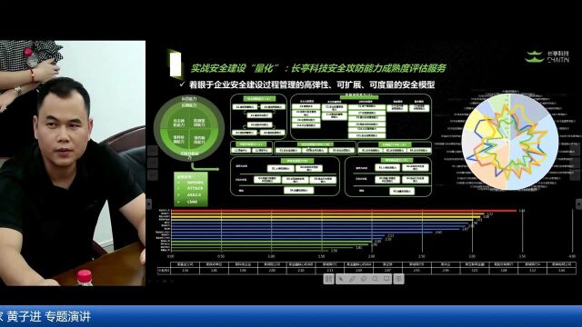 4「攻防知查抓」模型,从单品到全栈,适应攻防实战需求