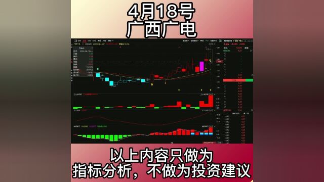 4.18广西广电趋势走好,连续拉伸,这波你看到多少