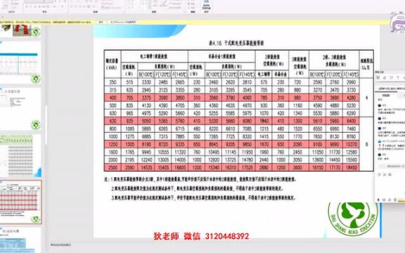 GCS、GCK和MNS型抽屉式开关柜的区别