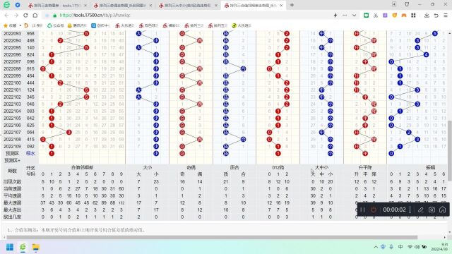 体彩排列三110期,上期单挑号码再中胆码,本期数据简单明了,指向清晰,祝你开心过节