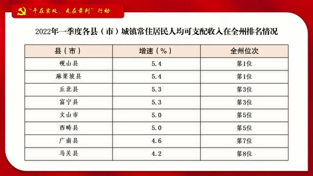 三个项目荣获省级荣誉!文山广播电视台媒体融合“节节高”