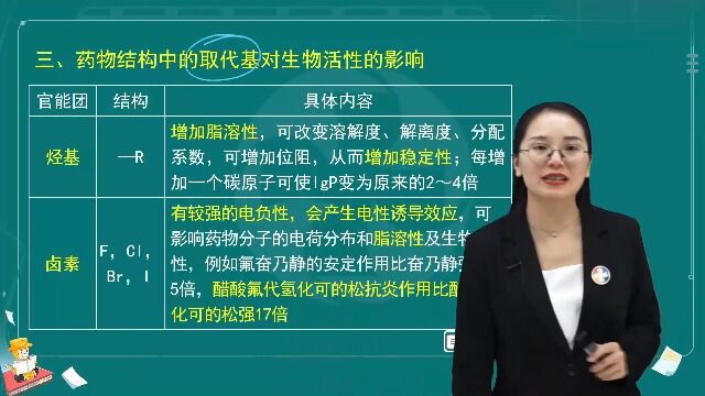 2022执业药师药一、药物结构与性质对药物活性的影响(续)