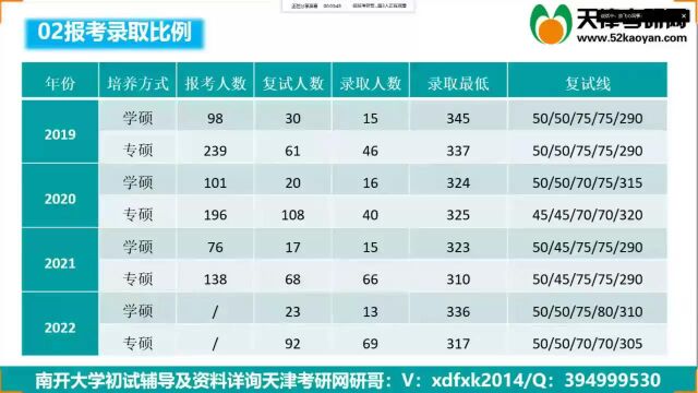 南开大学环境工程学考研复习经验信息(高分学长指导)