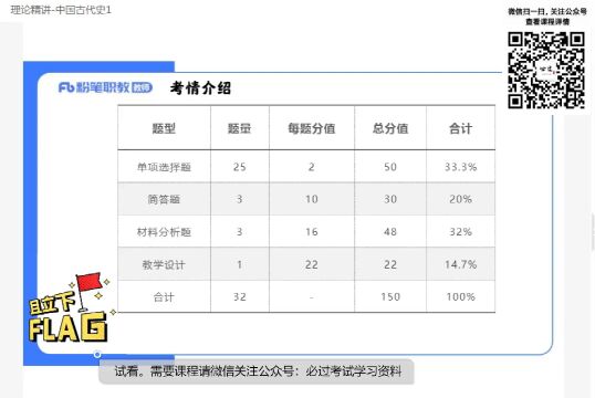 2022教资科目三历史课程