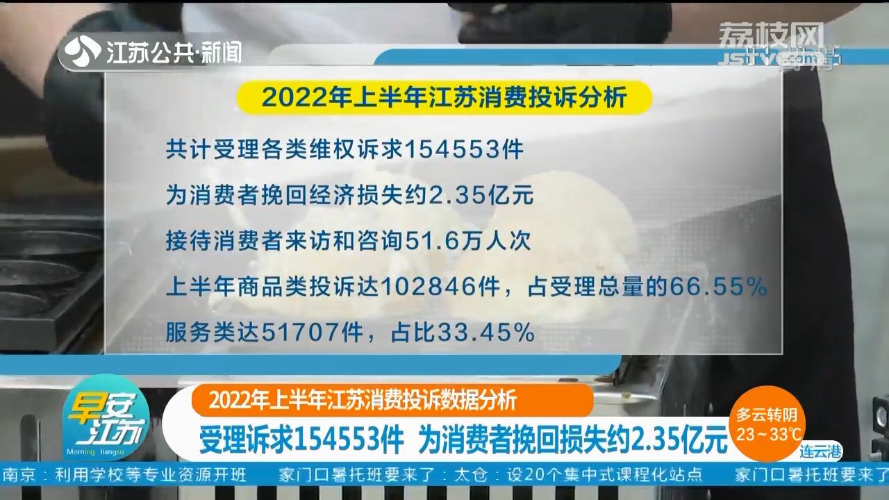 今年上半年江苏消费投诉数据分析 受理诉求154553件