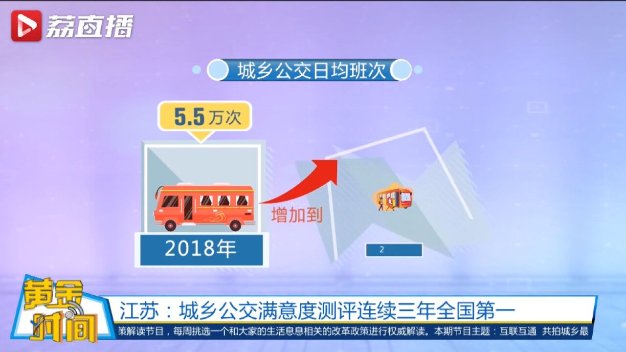 江苏城乡公交满意度连续3年全国第一