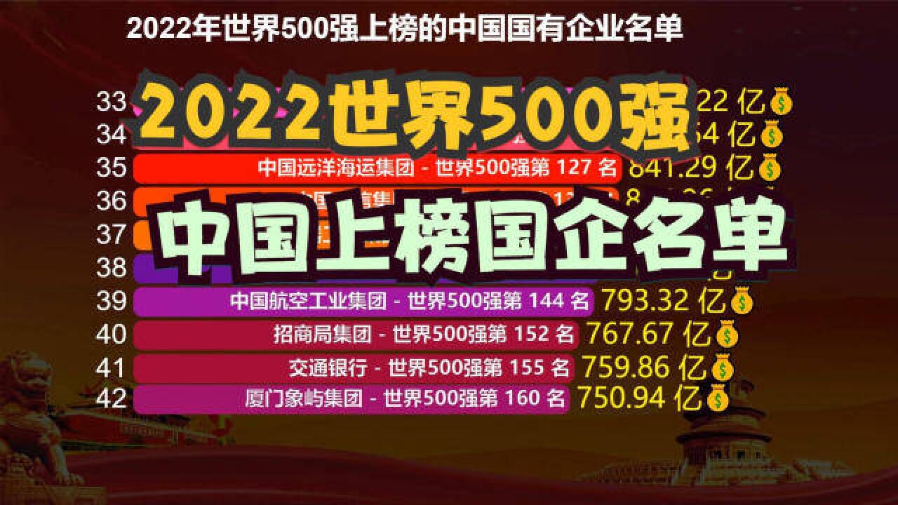 中国巨型国企有多厉害?2022世界500强发布!国企占99家