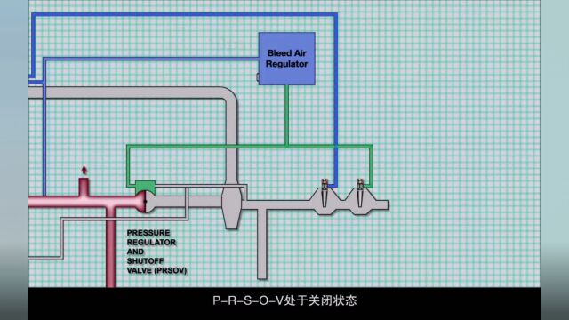 B737NG飞机引气系统介绍及排故视频(中文版)