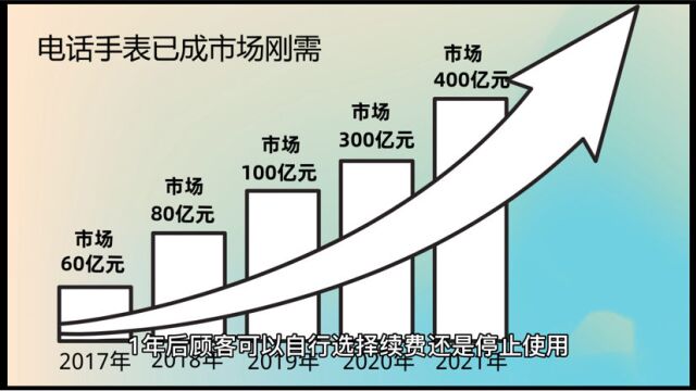 电话手表免费送项目能赚钱吗?