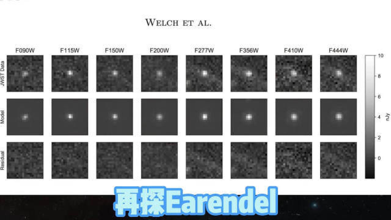 用韦伯观测已知最远的第一代恒星——Earendel的新发现