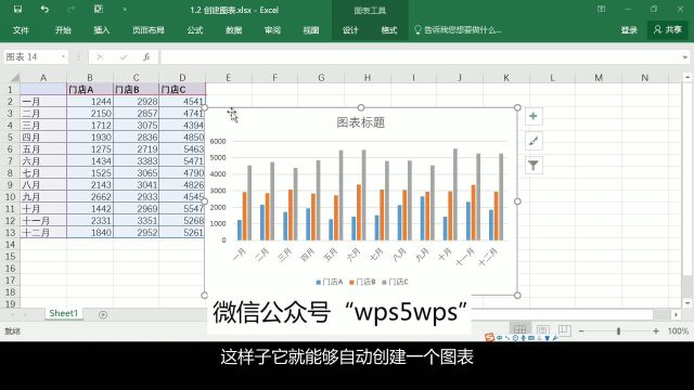 1.2 创建图表