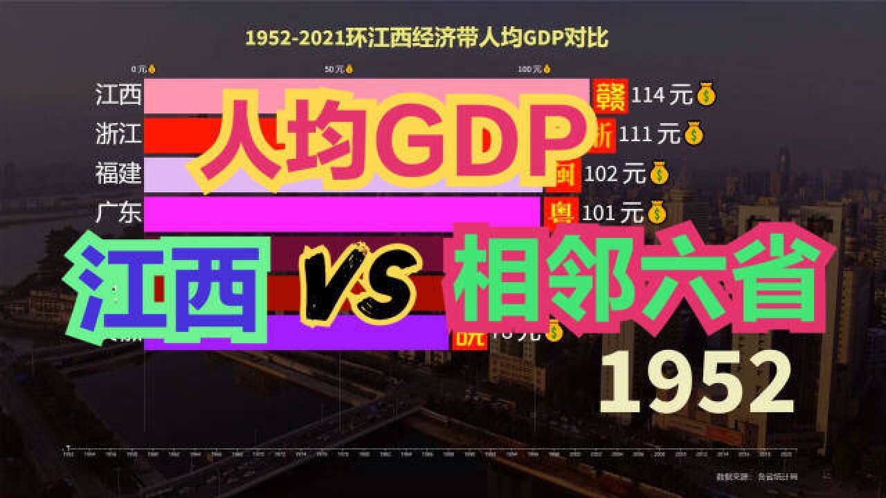 为什么会出现环江西经济带?近70年,江西与相邻六省人均GDP对比