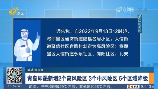 青岛即墨新增2个高风险区、3个中风险区,5个区域降级