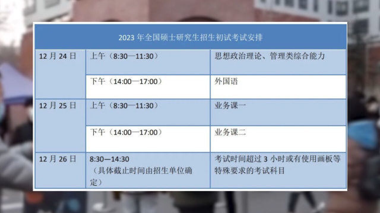 2023考研预报名今日开始!初试时间为12月24日至25日 详情公布