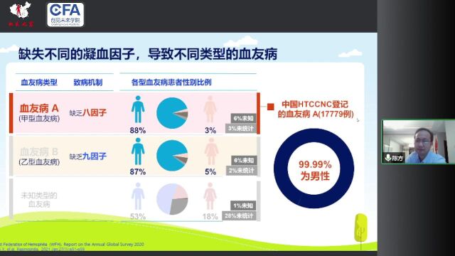 9月21号直播回放 血友病的疾病知识和并发症管理 陈方