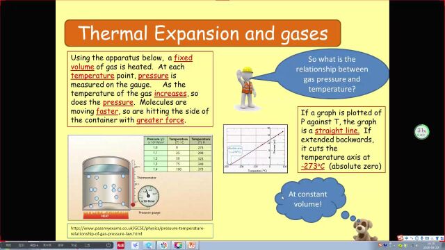 英国 CIE CAIE igcse物理0625第10节thermal热thermometer温度计18721178963(同微信)