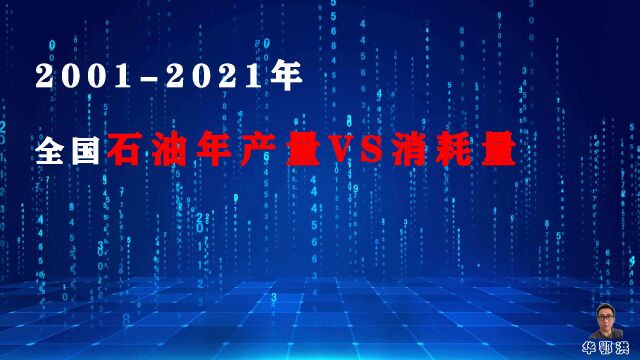 第55集|20012021年 全国石油年产量VS消耗量