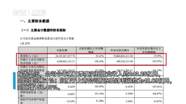 30秒丨温氏股份第三季度归母净利润超42亿 拟每10股派1元红利