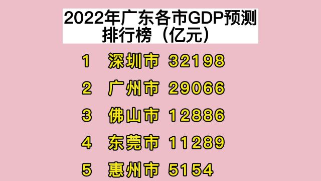 2022年广东省21市GDP预测排行榜,深圳超广州,佛山第3,揭阳排13