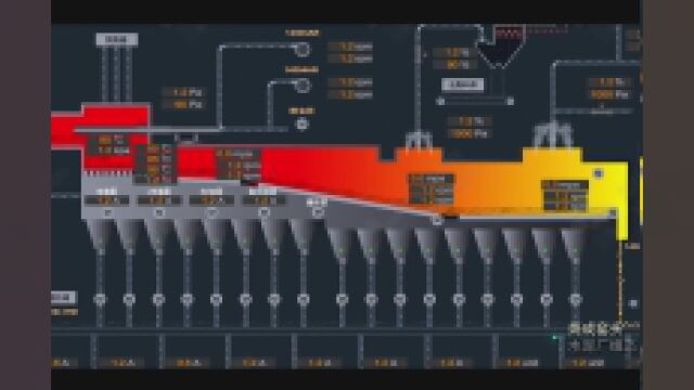 智慧水泥厂组态界面,工业监控从“图”开始