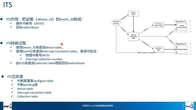 奔跑吧Linux社区第二季中断机制代码导读5  GICv3中的MSI中断分析 part1