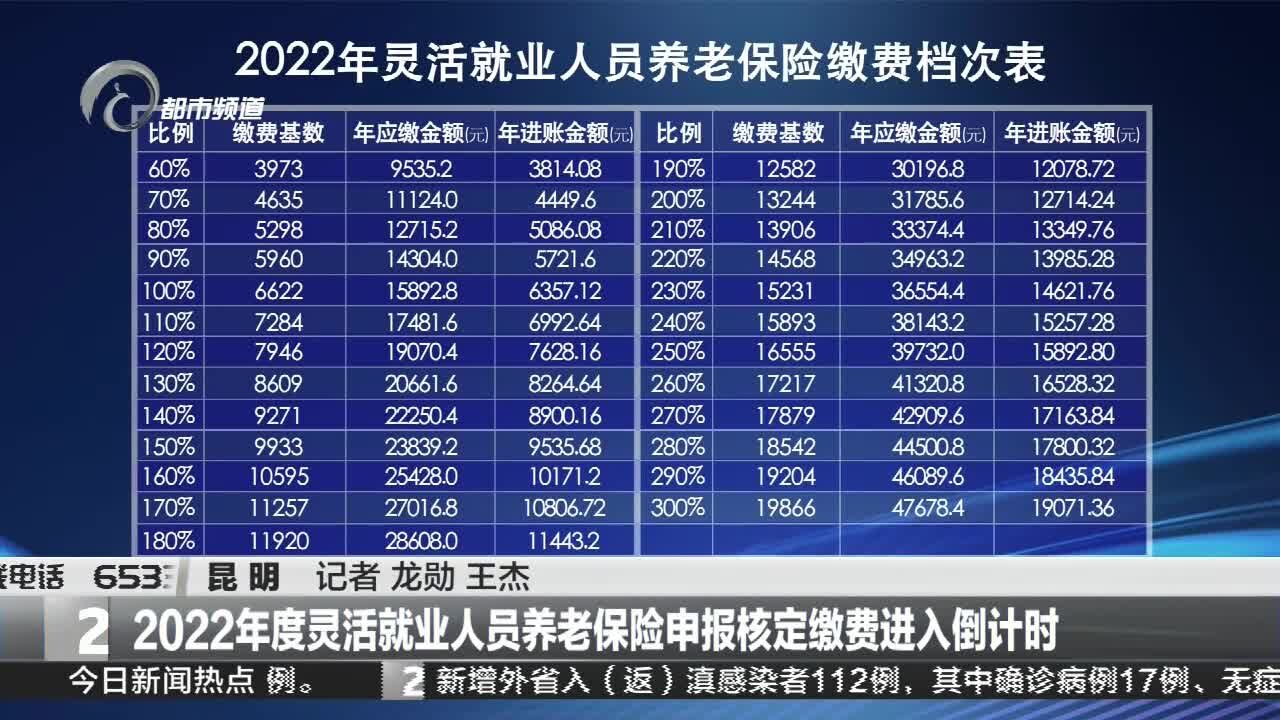 2022年度灵活就业人员养老保险申报核定缴费进入倒计时