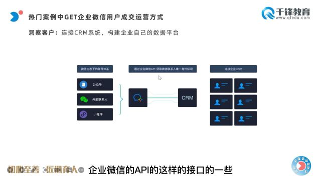 千锋教育全媒体培训:11.用户成交运营:案例中学会企业微信洞察客户