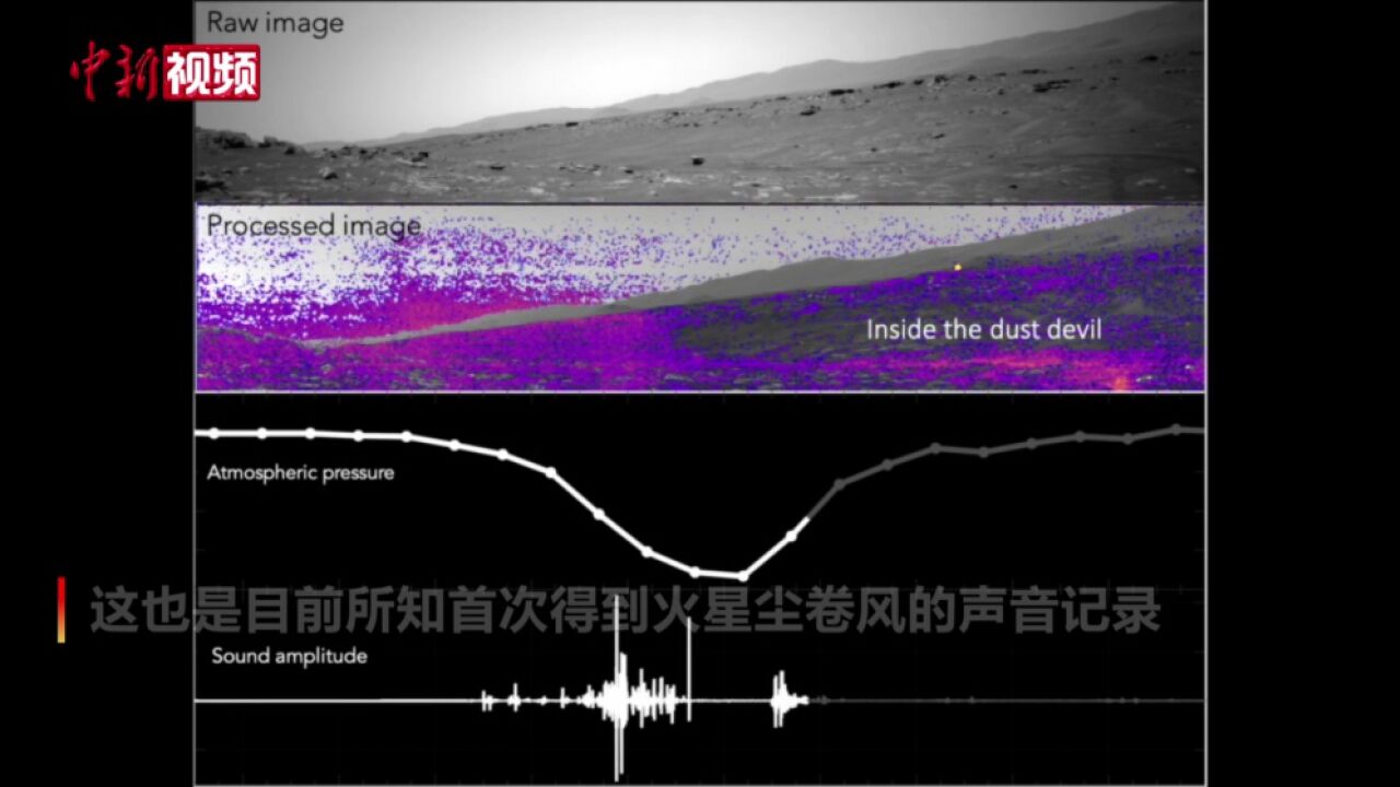 国际最新研究:首次录到火星尘卷风之声