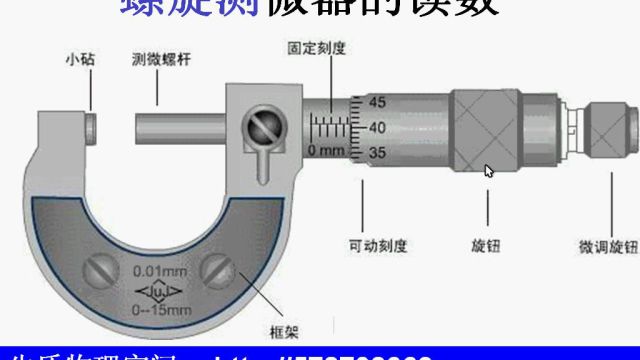 螺旋测微器的读数方法