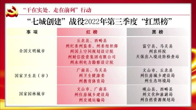 最新!文山州发布进一步优化落实新冠肺炎疫情防控措施通告