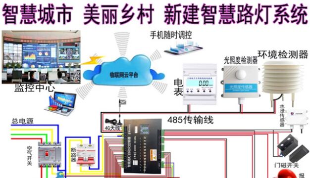 智慧城市美丽乡村新建智能LED路灯远程控制系统