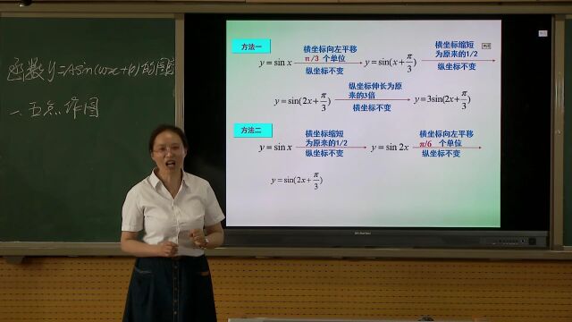 高中数学 函数的图象