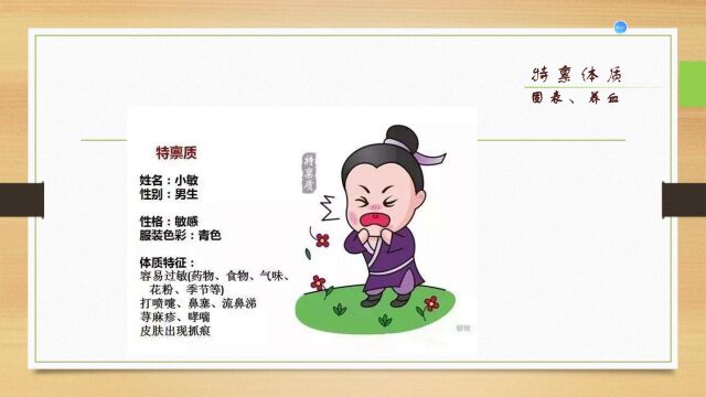 小小中医浅谈体质问题青小 六(4)袁乙轩