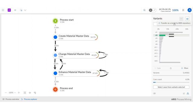 Quality Management for SAP | ARIS Process Mining Accelerator | Software AG