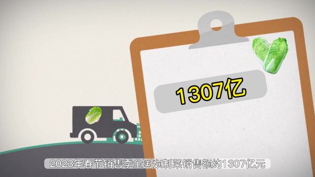 1300+亿元,2023年预制菜新春销售业绩全线大涨