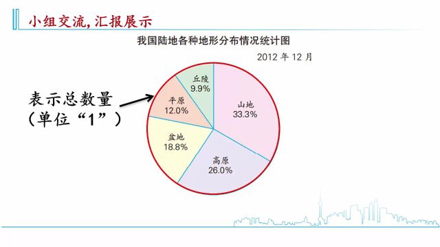 扇形统计图微课 杨