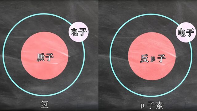 一种奇异的“原子”:比氢还轻的元素