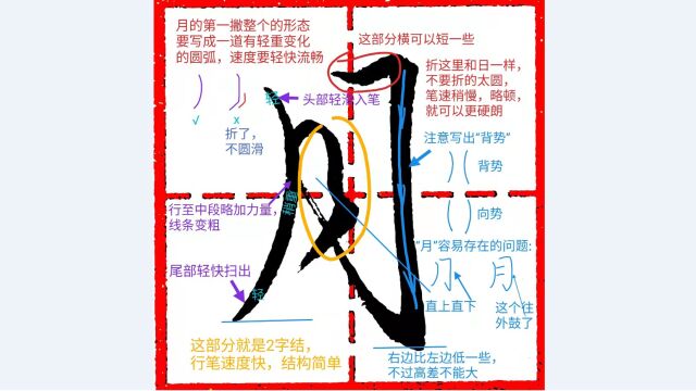 《千字文行书学习》第0010字 ⷠ月