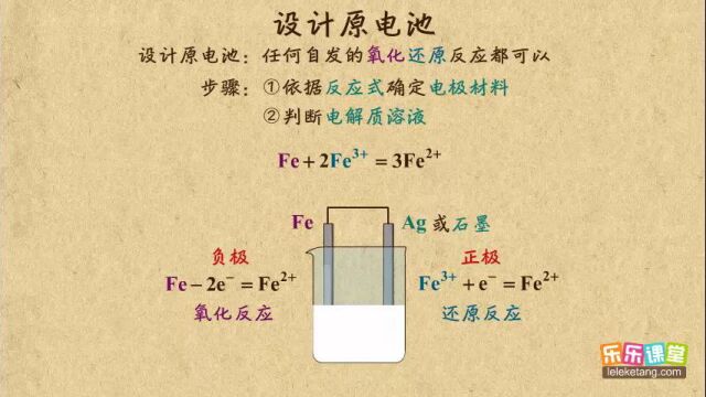 03原电池的形成条件(2)