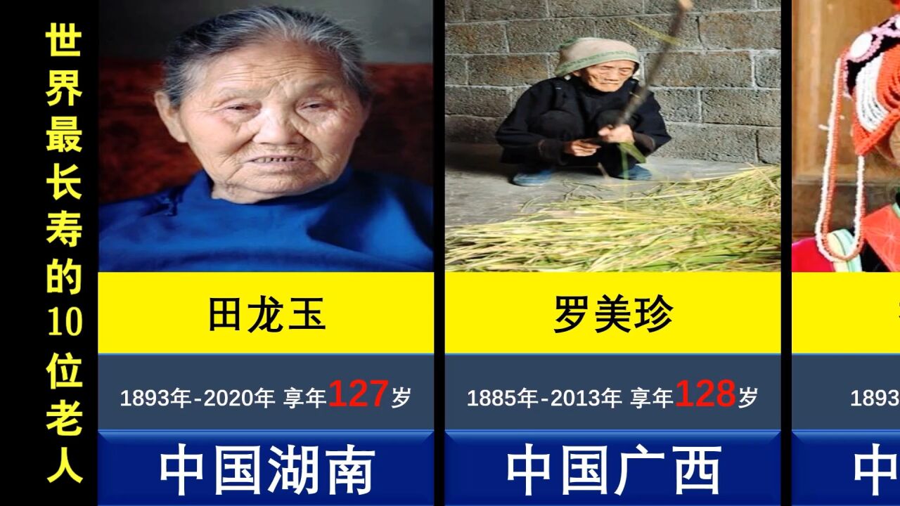 世界最长寿的10位老人,中国占6人最长寿146岁