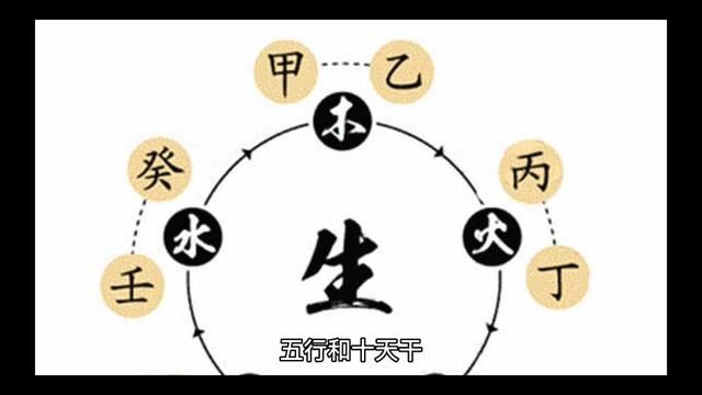 学习易经占卜,首先要掌握好基本理论知识.只有基础扎实、应用时才会得心应手!