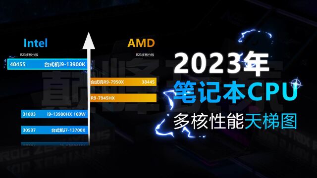 2023年笔记本最新常见CPU R23多核性能天梯图